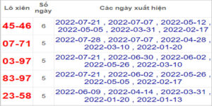 Soi cầu XSMT 11/8/2022, Dự đoán kết quả XSMT chính xác nhất