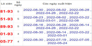 Soi cầu XSMT 6/9/2022, Dự đoán kết quả XSMT chính xác nhất