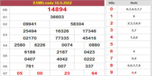 Dự đoán và Soi cầu XSMB 19/9/2022 chốt số XSMB [Tỷ lệ trúng cao]