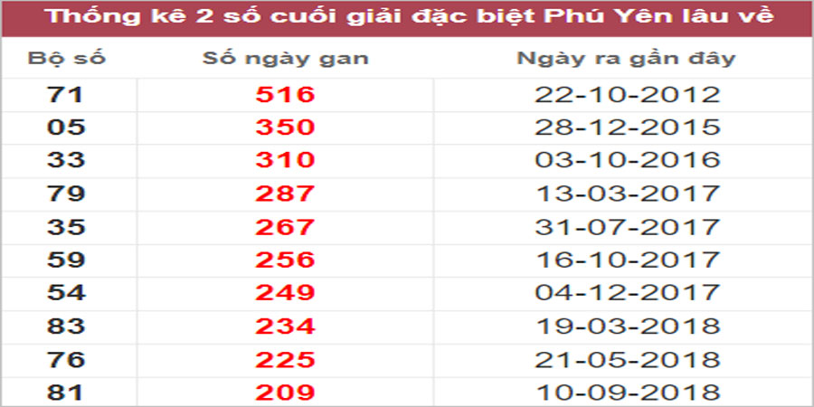 Soi cầu XSMT 17/10/2022, Dự đoán kết quả XSMT tỷ lệ trúng cao