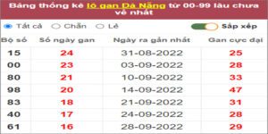 Soi cầu XSMT 26/11/2022, Dự đoán kết quả XSMT chuẩn nhất