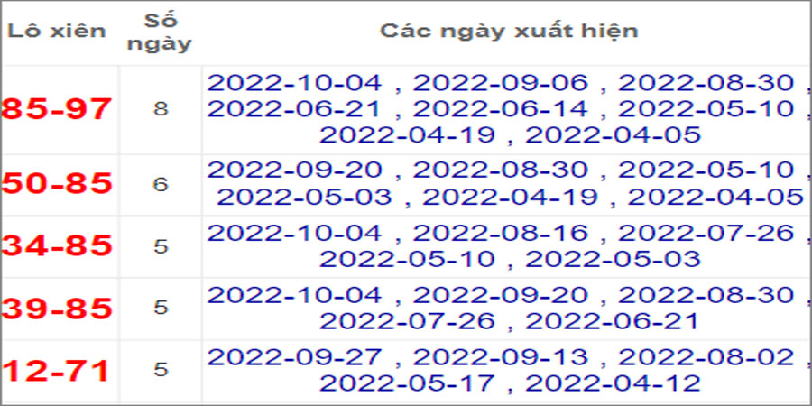 Soi cầu XSMT 1/11/2022, Dự đoán kết quả XSMT chính xác