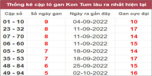 Soi cầu XSMT 13/11/2022, Dự đoán kết quả XSMT chuẩn nhất