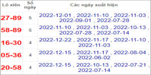 Soi cầu XSMT 29/12/2022, Dự đoán kết quả XSMT đánh là trúng