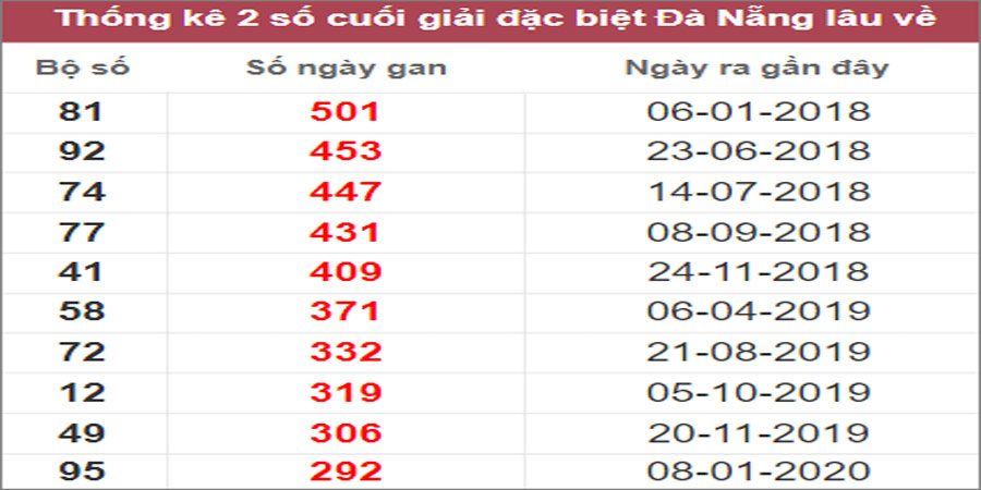 Soi cầu XSMT 14/12/2022, Dự đoán kết quả XSMT siêu trúng nhất
