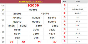 Dự đoán và Soi cầu XSMB 16/12/2022 chốt số XSMB [Dễ Trúng Nhất]