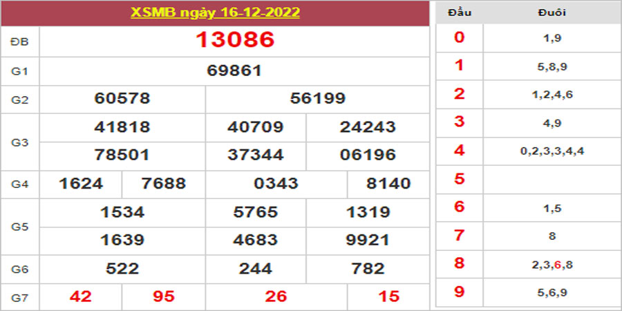 Dự đoán và Soi cầu XSMB 17/12/2022 chốt số XSMB [Đúng Nhất]