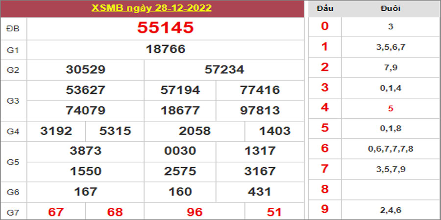 Dự đoán và Soi cầu XSMB 29/12/2022 chốt số XSMB [Đỉnh Nhất]