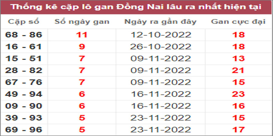 Soi cầu XSMN 4/1/2023, Dự đoán kết quả XSMN ngày 4/1/2023