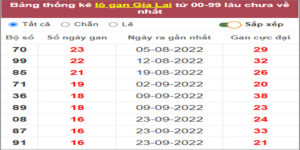 Soi cầu XSMT 20/1/2023, Dự đoán kết quả XSMT chuẩn nhất