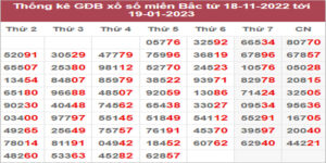 Dự đoán và Soi cầu XSMB 24/1/2023 chốt số XSMB [Dễ Trúng Nhất]