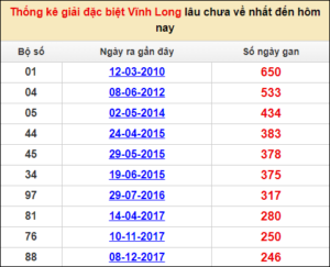 Soi cầu XSMN 13/1/2023, Dự đoán kết quả XSMN siêu chuẩn