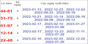 Soi cầu XSMT 24/2/2023, Dự đoán kết quả XSMT chuẩn nhất