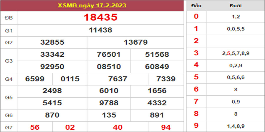 Dự đoán và Soi cầu XSMB 18/2/2023 chốt số XSMB [Lâu Ra Nhất]