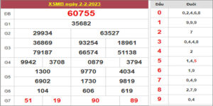 Dự đoán và Soi cầu XSMB 3/2/2023 chốt số XSMB [Chính Xác]