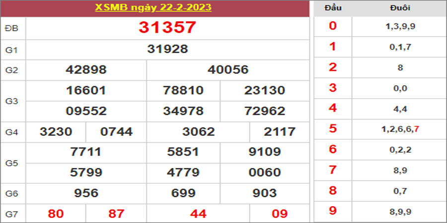Dự đoán và Soi cầu XSMB 23/2/2023 chốt số XSMB [Đánh Là Trúng]
