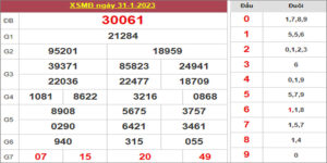 Dự đoán và Soi cầu XSMB 1/2/2023 chốt số XSMB [Nhiều Người Chơi]