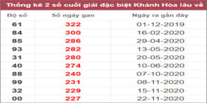 Soi cầu XSMT 12/2/2023, Dự đoán kết quả XSMT chuẩn nhất