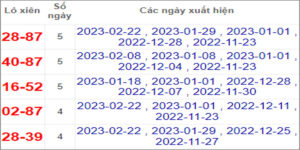 Soi cầu XSMT 26/2/2023, Dự đoán kết quả XSMT chuẩn nhất