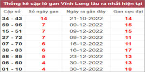 Soi cầu XSMN 3/2/2023, Dự đoán kết quả XSMN siêu chuẩn