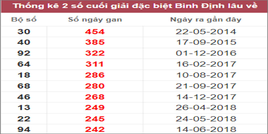 Soi cầu XSMT 9/3/2023, Dự đoán kết quả XSMT đánh là trúng