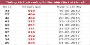 Soi cầu XSMT 10/3/2023, Dự đoán kết quả XSMT chuẩn nhất