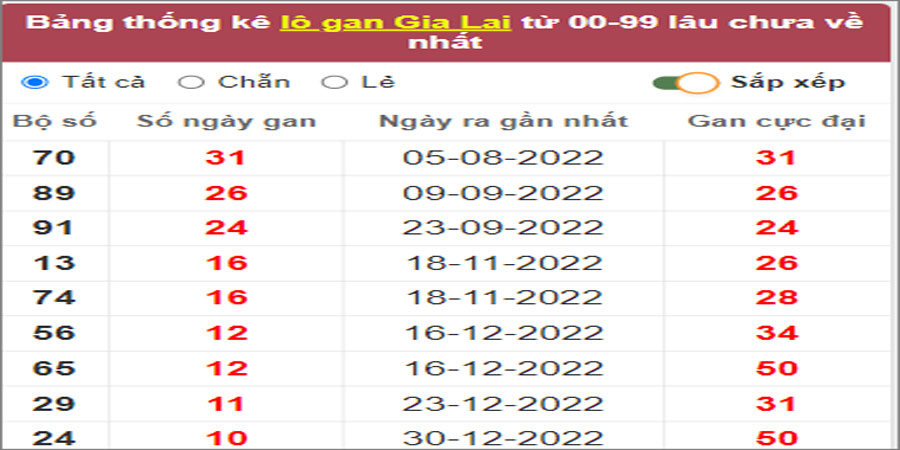 Soi cầu XSMT 10/3/2023, Dự đoán kết quả XSMT chuẩn nhất