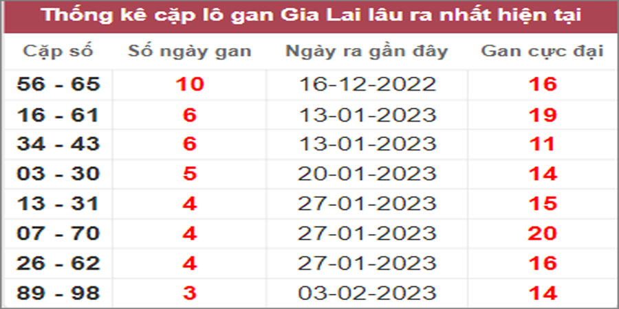 Soi cầu XSMT 3/3/2023, Dự đoán kết quả XSMT chuẩn nhất
