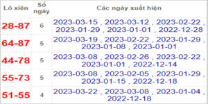 Soi cầu XSMT 26/3/2023, Dự đoán kết quả XSMT chuẩn nhất