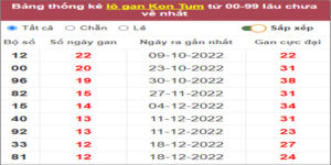 Soi cầu XSMT 19/3/2023, Dự đoán kết quả XSMT chuẩn nhất