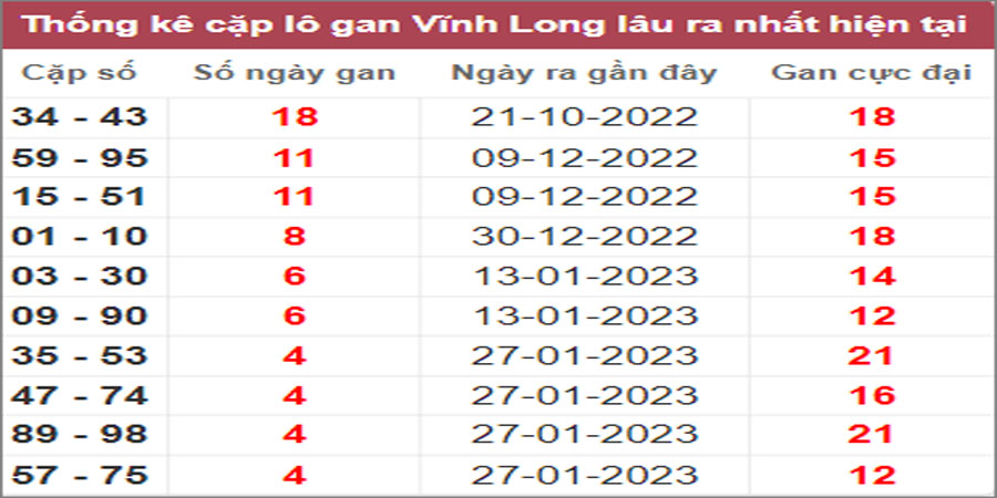 Soi cầu XSMN 3/3/2023, Dự đoán kết quả XSMN siêu chuẩn