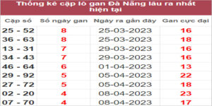 Soi cầu XSMT 26/4/2023, Dự đoán kết quả XSMT siêu trúng nhất