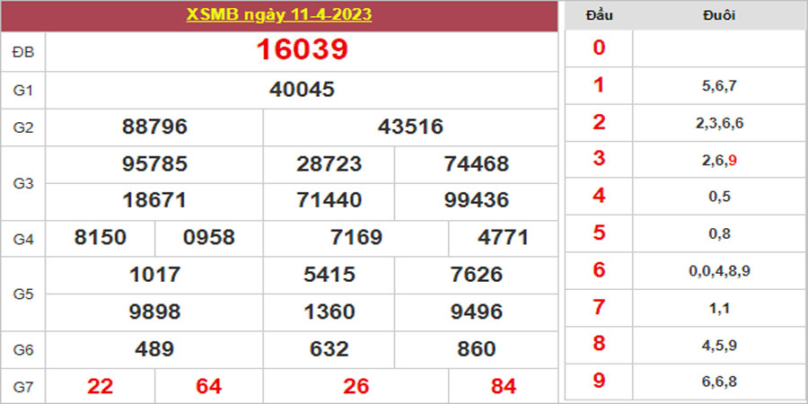 Dự đoán và Soi cầu XSMB 12/4/2023 chốt số XSMB [Không Thể Bỏ Qua]