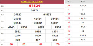 Dự đoán và Soi cầu XSMB 15/4/2023 chốt số XSMB [Trúng Chắc]