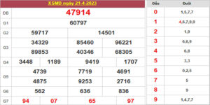 Dự đoán và Soi cầu XSMB 22/4/2023 chốt số XSMB [Trúng Chắc]