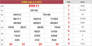 Dự đoán và Soi cầu XSMB 7/4/2023 chốt số XSMB [Chuẩn Nhất]