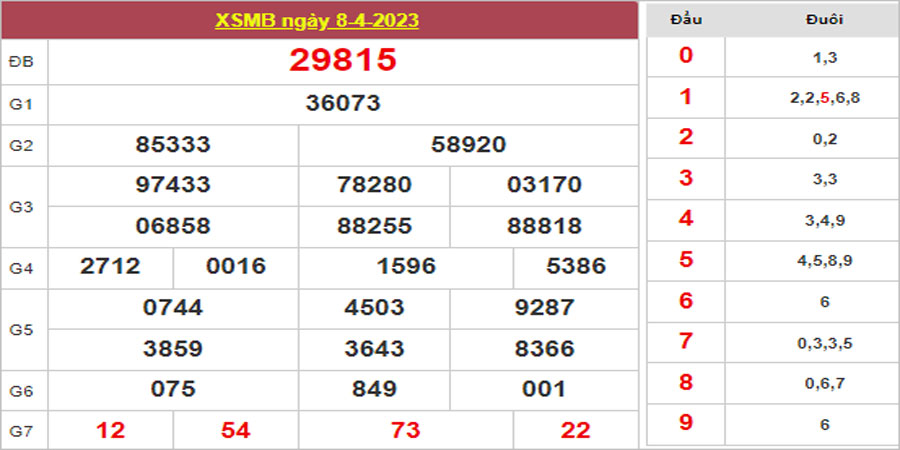 Dự đoán và Soi cầu XSMB 9/4/2023 chốt số XSMB [Tỷ Lệ Trúng Cao]