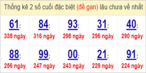 Soi cầu XSMT 9/4/2023, Dự đoán kết quả XSMT chuẩn nhất