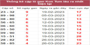 Soi cầu XSMT 30/4/2023, Dự đoán kết quả XSMT chuẩn nhất