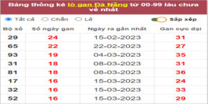 Soi cầu XSMT 13/5/2023, Dự đoán kết quả XSMT chuẩn nhất