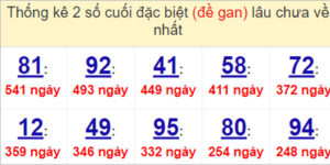 Soi cầu XSMT 3/5/2023, Dự đoán kết quả XSMT siêu trúng nhất
