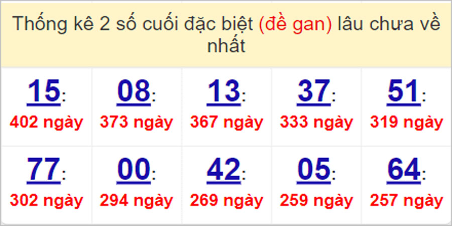 Soi cầu XSMT 2/5/2023, Dự đoán kết quả XSMT chính xác