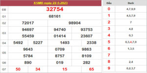 Dự đoán và Soi cầu XSMB 23/5/2023 chốt số XSMB [Đỉnh Nhất]