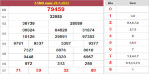 Dự đoán và Soi cầu XSMB 29/5/2023 chốt số XSMB [Chuẩn Nhất]