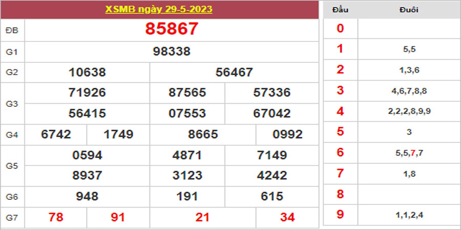 Dự đoán và Soi cầu XSMB 30/5/2023 chốt số XSMB [Đỉnh Nhất]