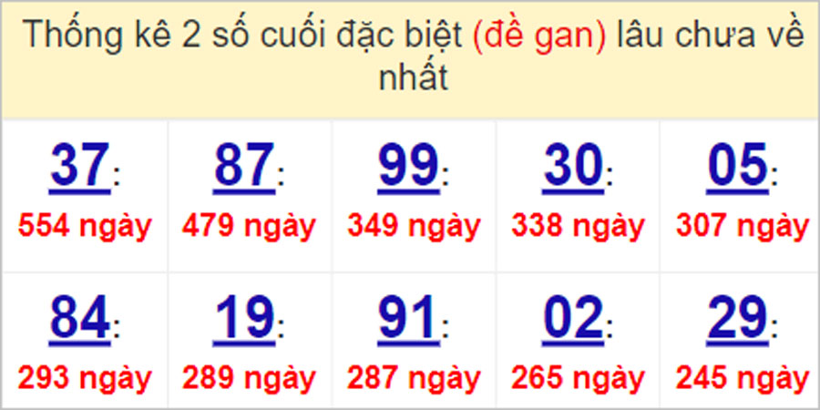 Soi cầu XSMN 6/5/2023, Dự đoán kết quả XSMN đỉnh nhất