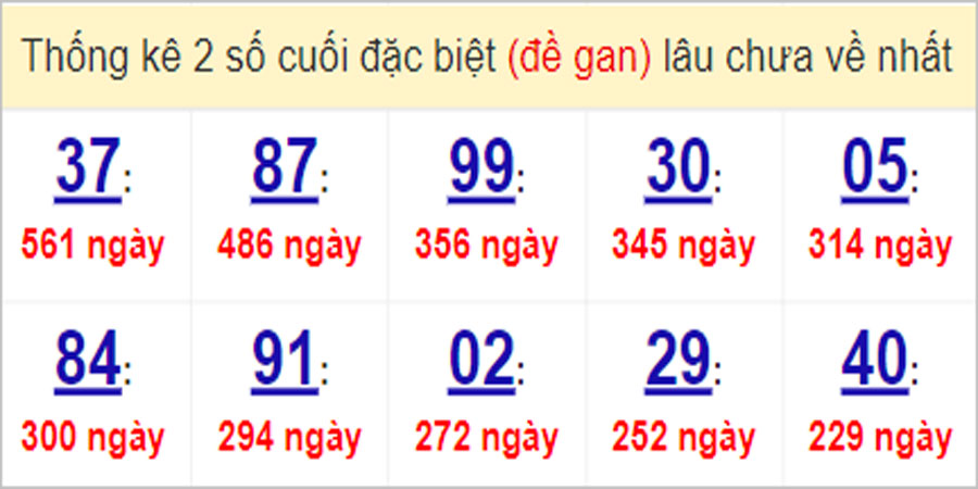 Soi cầu XSMN 29/5/2023, Dự đoán kết quả XSMN ngày 29/5/2023
